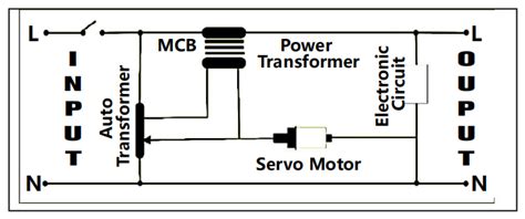 three phase stabilizer|Voltage stabilizer: 3 phase and single phase .